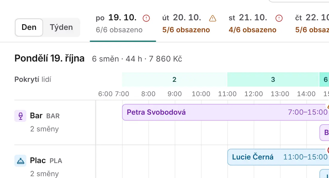 Rozpis dne na časové ose s pruhem pokrytí lidí po hodinách.