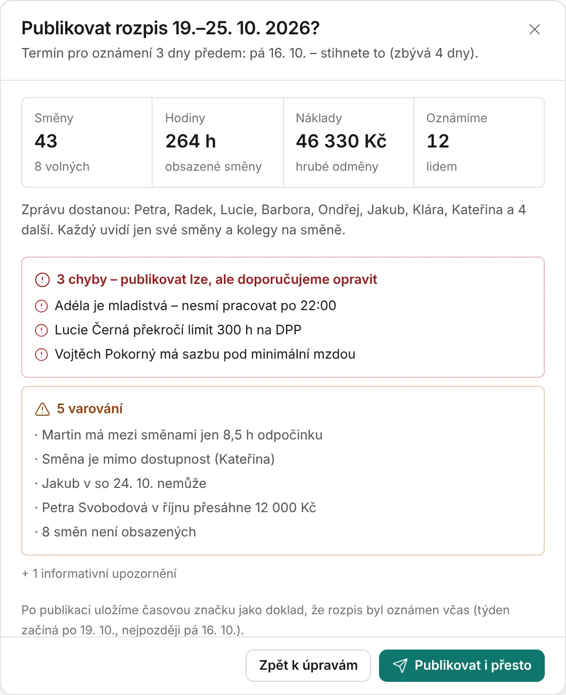 Dialog Publikovat rozpis: 43 směn, 264 hodin, 46 330 Kč, oznámení 12 lidem; 3 chyby (mladistvá po 22:00, překročení 300 h na DPP, sazba pod minimální mzdou) a 5 varování včetně krátkého odpočinku a překročení 12 000 Kč.